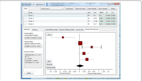Figure 2 The forest plot exercise tab.