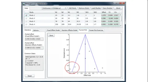 Figure 4 Publication bias exercise.