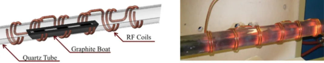 Fig. 4. A (left) drawing and (right) photograph of the six-coil array is shown during operation with a germanium-loaded graphite boat moving slowly through the series of RF coils