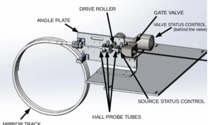Figure 3: Inner calibration track around Module 1. The 1 /4-inch-purge line is attached to the 1 /2-inch calibration track.