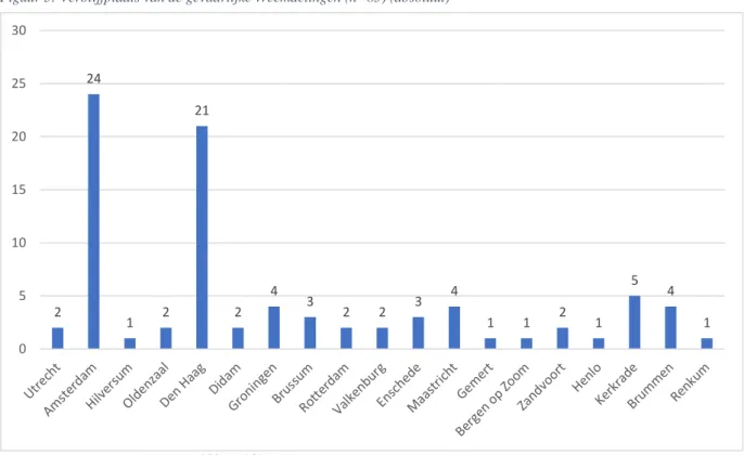 Figuur 3: Verblijfplaats van de gevaarlijke vreemdelingen (n=85) (absoluut) 