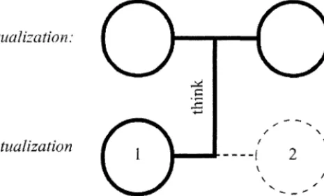 Figure 3. Construal configuration for first person perspective (B 2 in 1)