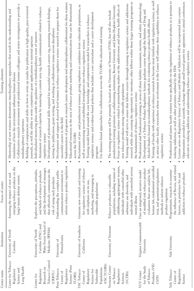 Table 1. Continued Center nameInstitutionFocus of centerTraining elements