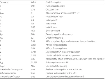 Table 2 Parameter settings and brief descriptions