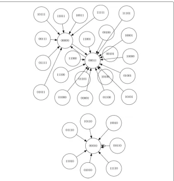 Fig. 7 NK Boolean network, instantiation 1 (N = 5, K = 2)