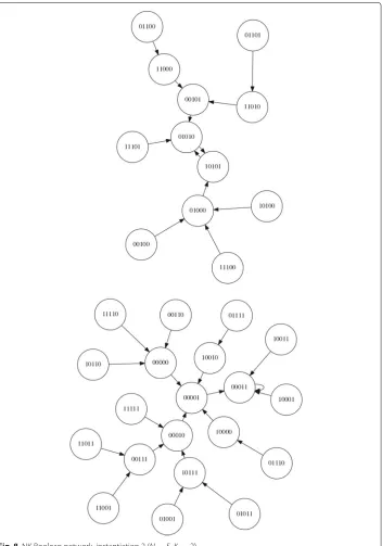 Fig. 8 NK Boolean network, instantiation 2 (N = 5, K = 2)
