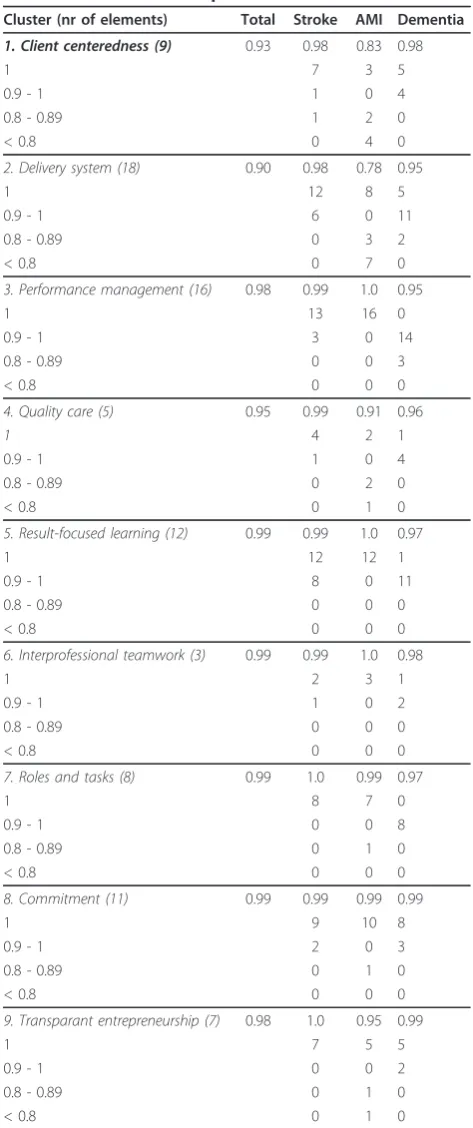 Figure 1 Relevance scores of elements.