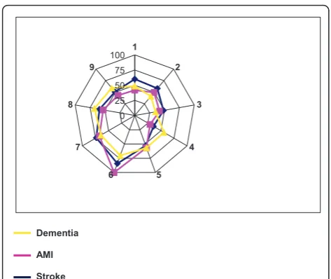 Figure 2 Percentage of relevant implemented elements percluster. Cluster names: 1 = patient-centeredness