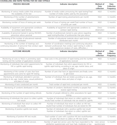 Table 6 Example of a proposed indicators for core preventive activities at the secondary prevention level