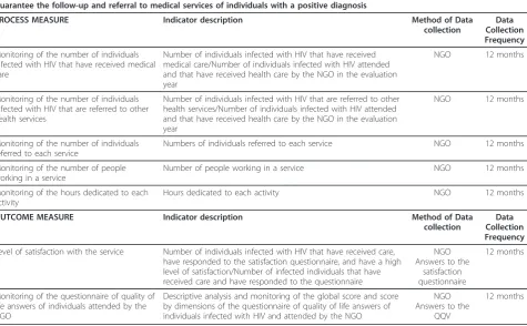 Table 7 Example of proposed indicators for core preventive activities at the tertiary prevention level