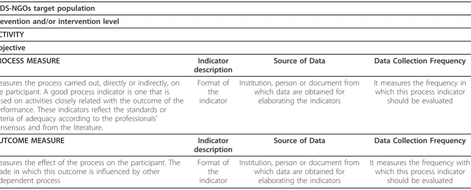 Table 1 Structure of the proposal of indicators