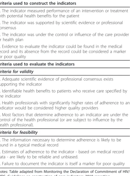 Table 2 Criteria used to construct and to evaluate theindicators