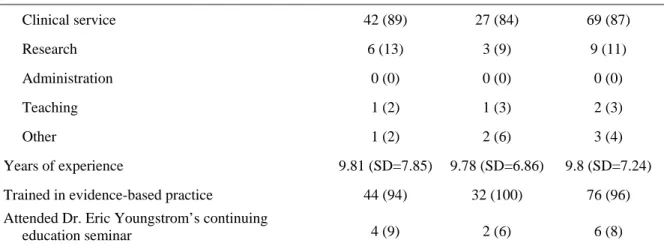 Table 8 cont. Participant Characteristics 