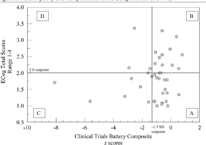 Table 5.18 looks at subject and tumor characteristics to explore differences across the  four group categories