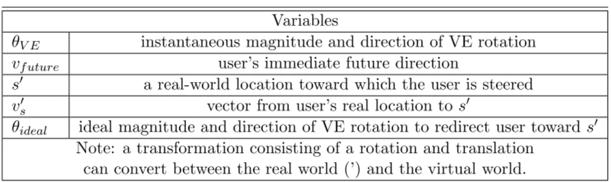 Table 4.1: Efficient Redirection Variables Variables