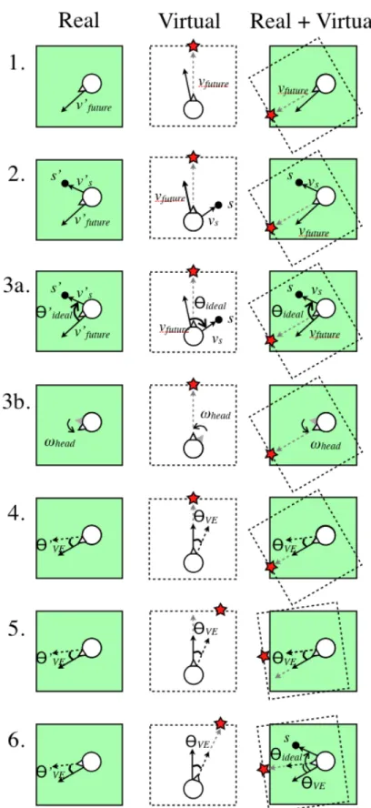 Figure 4.1: The six steps of efficient redirection. These steps are discussed in Section 4.2.