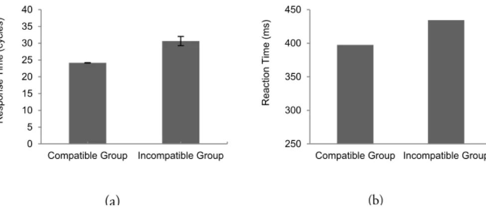 Figure 14b illustrates the fact that different sensory codes may activate the same feature  code