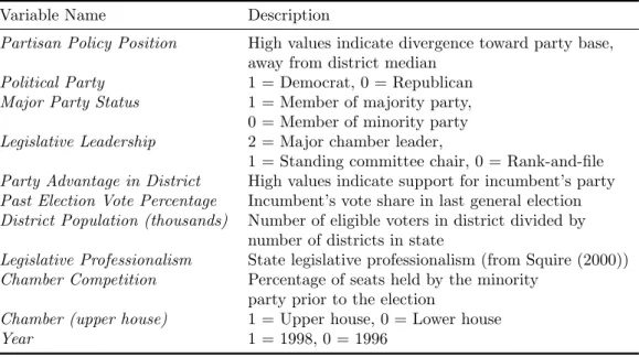 Table 2: Independent Variables in Hogan (2008, Table 2)