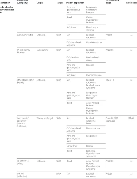 Table 1. Continued