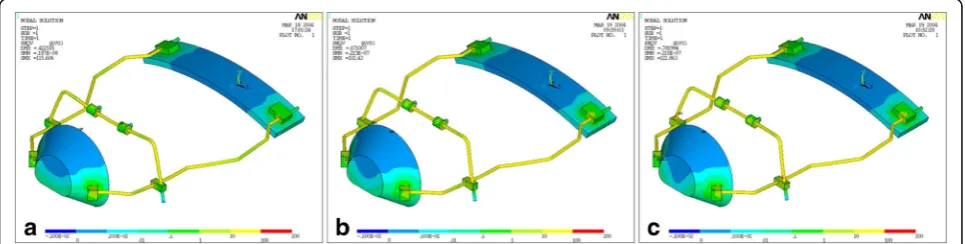 Fig. 3 Stress distribution on the FM structure. Greater stresses wereassessed on the lateral bars of the structure