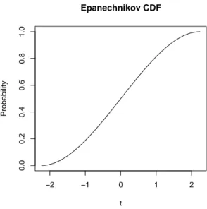 Figure 3.2: Cumulative Distribution of the Epanechnikov Function