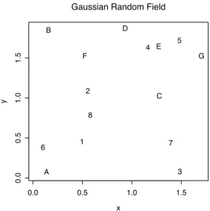 Figure 4.1: Gaussian Random Field of Prediction Locations