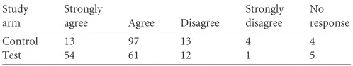 TABLE 2 Responses to whether the typing result aided the managementof clusters