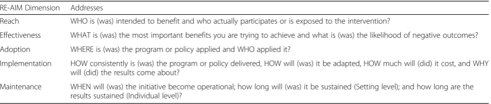 Table 1 RE-AIM Dimensions and Related Questions for Clinicians and Community Leaders
