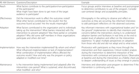 Table 2 RE-AIM Elements and Qualitative Data Questions and Examples