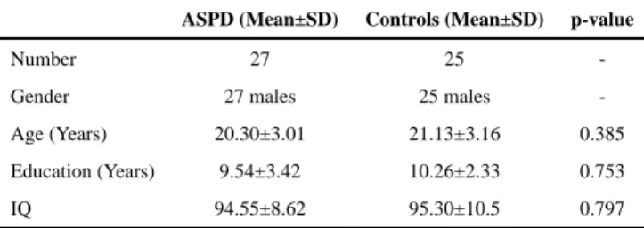 Table 1 Characteristics of the participants in this study.