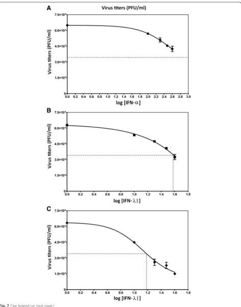 Fig. 7 (See legend on next page.)