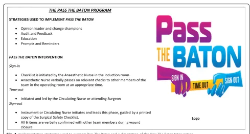 Fig. 1 Implementation strategies used to support Pass The Baton and a description of the Pass The Baton Intervention