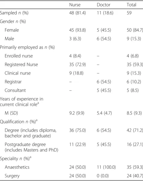 Table 1 Surveyed participants’ demographic characteristics(n = 59)