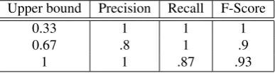 Table 2: Results of the experiment performed on the datasetintroduced by (Dunn, 2014).