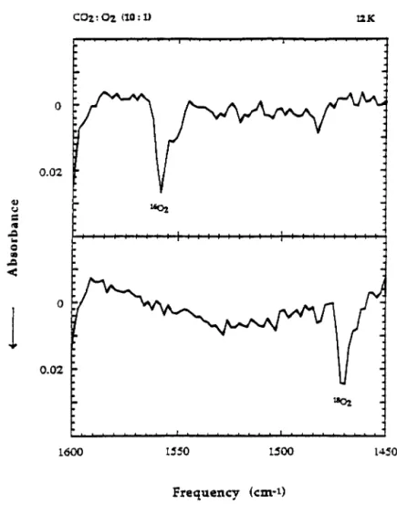 Fig. 1 Fundamental vibration of solid 1602 and 1802 in a CO2 matrix (CO2: 02/ 10:1) at 10 K