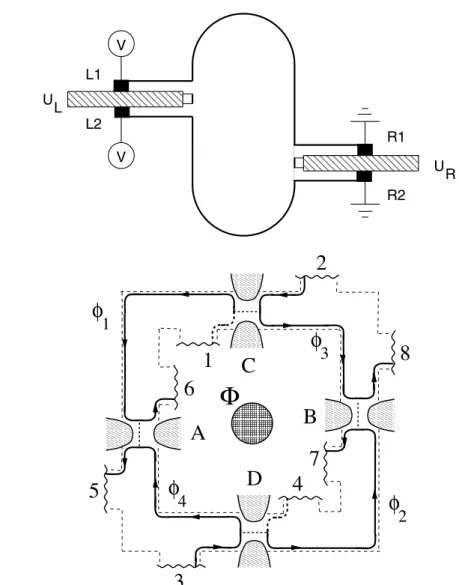 Figure 1.8: Two geometries to produce and detect orbital entanglement in zero magnetic field (a) and in the quantum Hall effect regime (b)