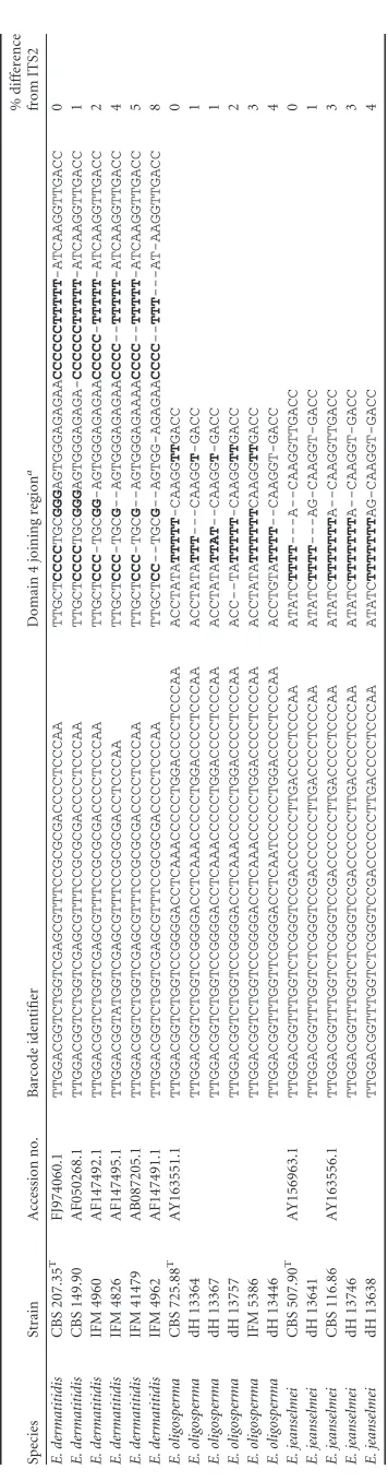 TABLE 2 Number of 100% sequence matches resulting from threedifferent BLAST search strategies