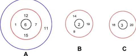 FIG 2 Clonal complexes with ancestral genotypes identiﬁed. (A) Clonal com-plex 1, including ST6 (ancestral genotype), ST1, ST7, ST12, and ST15 (de-scended from single-locus variant genotypes), and ST11 (descended fromdouble-locus variant genotype)