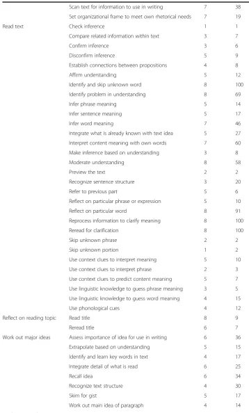 Table 9 Strategy category, description, source and count (Continued)