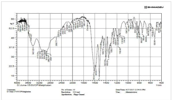 Figure 1: FTIR image of melphalan 
