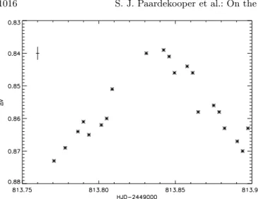 Fig. 5. Light curve for data set 1995, in magnitude scale. A 2σ error bar is indicated on the left.