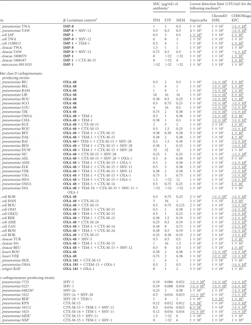 TABLE 1 (Continued)