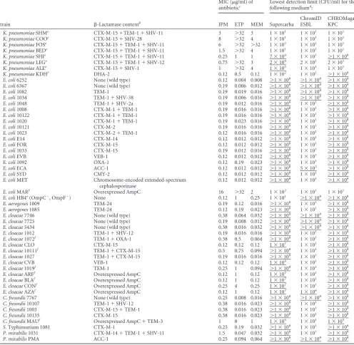 TABLE 1 (Continued)