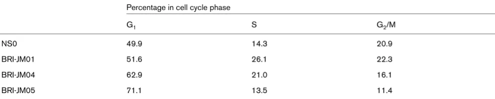 Table 2