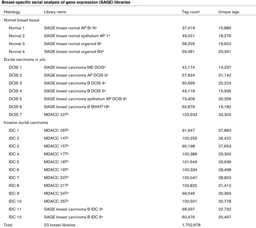 Table 1
