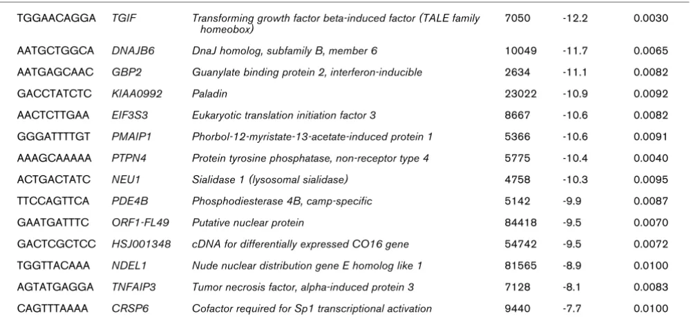 Table 2 (Continued)