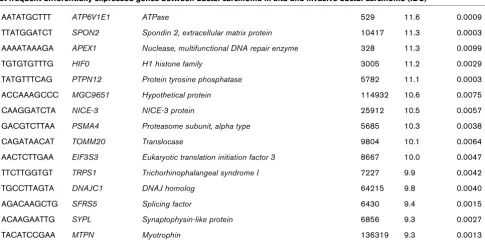 Table 3 (Continued)