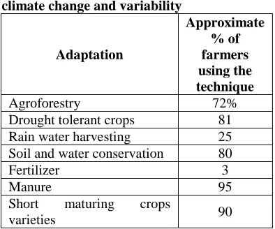 Table 1: Current adaptation strategies to climate change and variability 