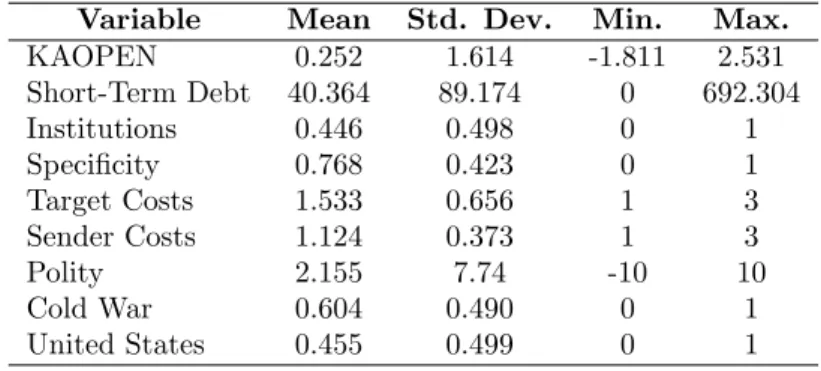 Table 3: Summary Statistics - High Politics Cases Excluding Human Rights Violations