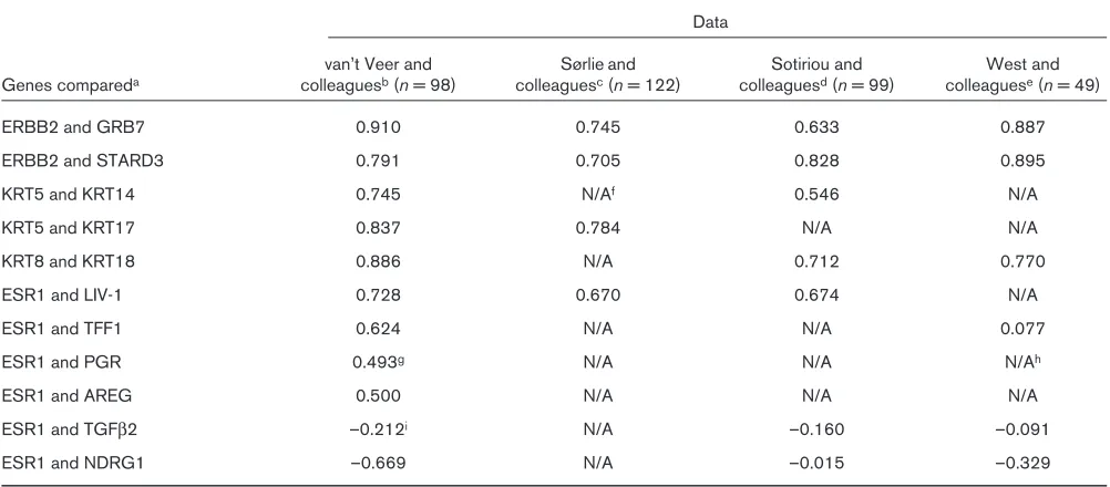 Table 1